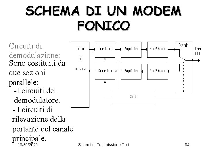 SCHEMA DI UN MODEM FONICO Circuiti di demodulazione: Sono costituiti da due sezioni parallele: