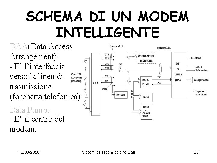 SCHEMA DI UN MODEM INTELLIGENTE DAA(Data Access Arrangement): - E’ l’interfaccia verso la linea