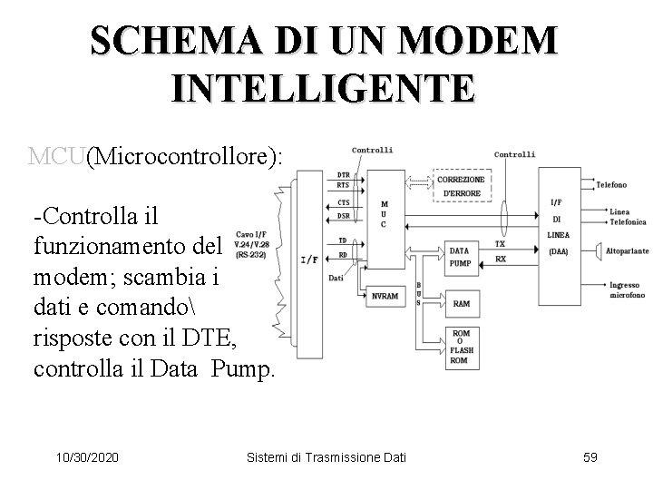 SCHEMA DI UN MODEM INTELLIGENTE MCU(Microcontrollore): -Controlla il funzionamento del modem; scambia i dati