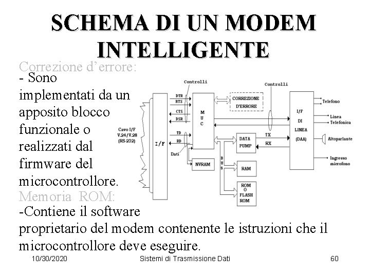 SCHEMA DI UN MODEM INTELLIGENTE Correzione d’errore: - Sono implementati da un apposito blocco