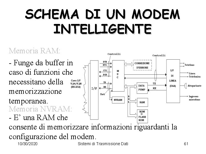 SCHEMA DI UN MODEM INTELLIGENTE Memoria RAM: - Funge da buffer in caso di