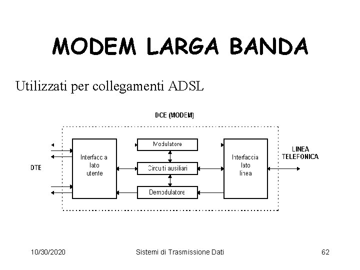 MODEM LARGA BANDA Utilizzati per collegamenti ADSL 10/30/2020 Sistemi di Trasmissione Dati 62 