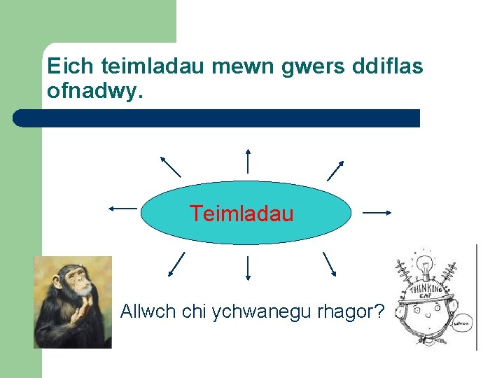 Eich teimladau mewn gwers ddiflas ofnadwy. Teimladau Allwch chi ychwanegu rhagor? 