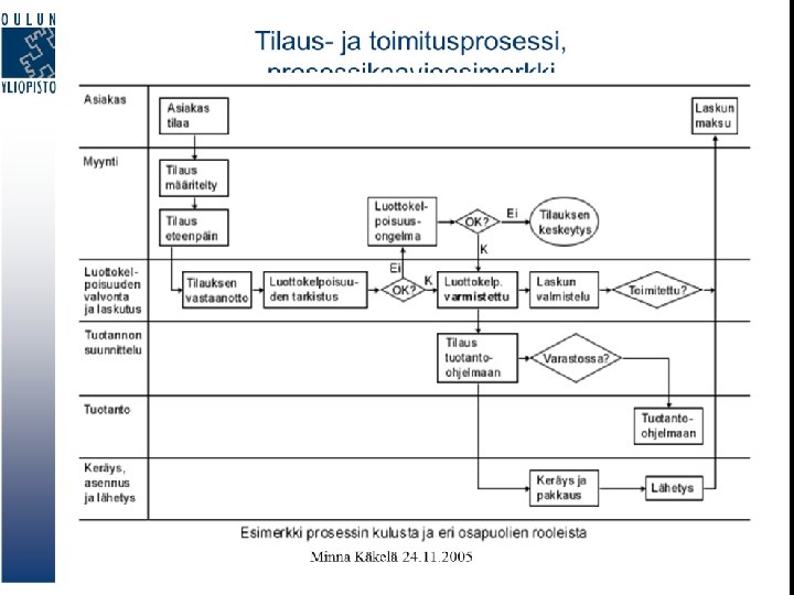 30. 10. 2020 Tarja Jokinen 24 