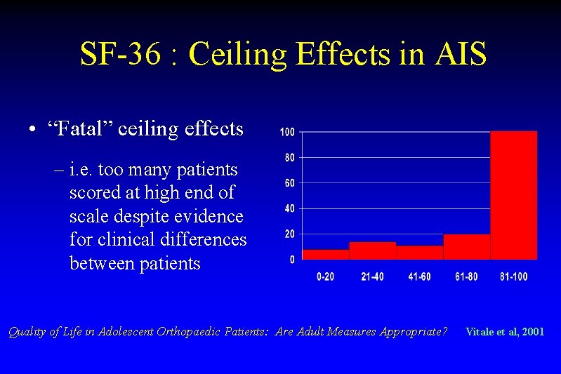 SF-36 : Ceiling Effects in AIS • “Fatal” ceiling effects – i. e. too