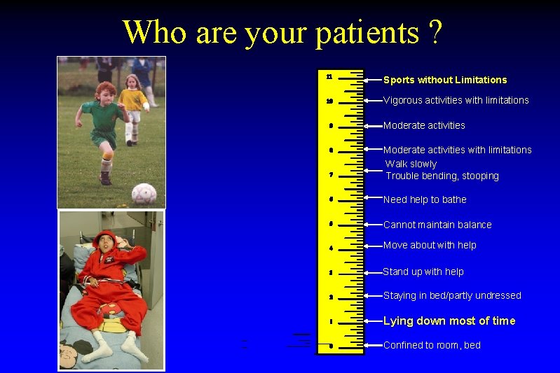Who are your patients ? Sports without Limitations Vigorous activities with limitations Moderate activities
