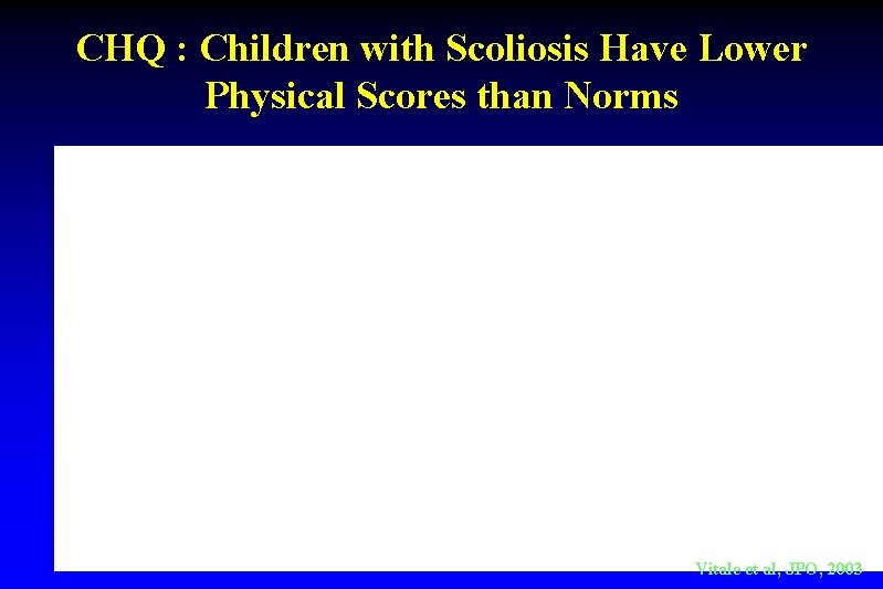 CHQ : Children with Scoliosis Have Lower Physical Scores than Norms Vitale et al,