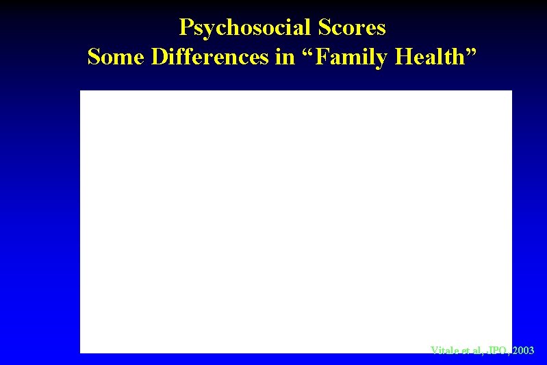 Psychosocial Scores Some Differences in “Family Health” Vitale et al, JPO, 2003 