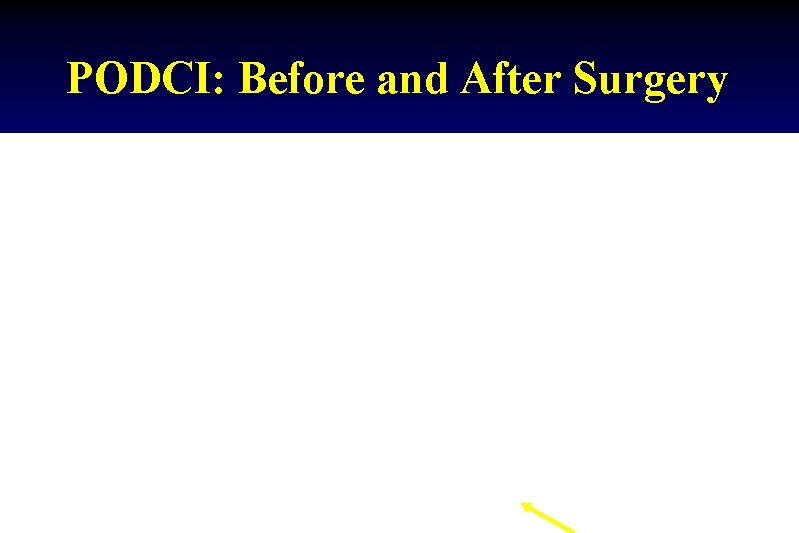 PODCI: Before and After Surgery 
