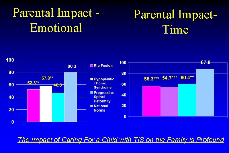 Parental Impact Emotional Parental Impact. Time The Impact of Caring For a Child with