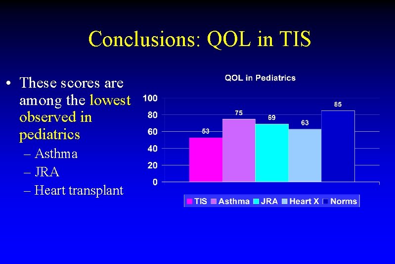 Conclusions: QOL in TIS • These scores are among the lowest observed in pediatrics