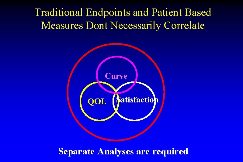 Traditional Endpoints and Patient Based Measures Dont Necessarily Correlate Curve QOL Satisfaction Separate Analyses