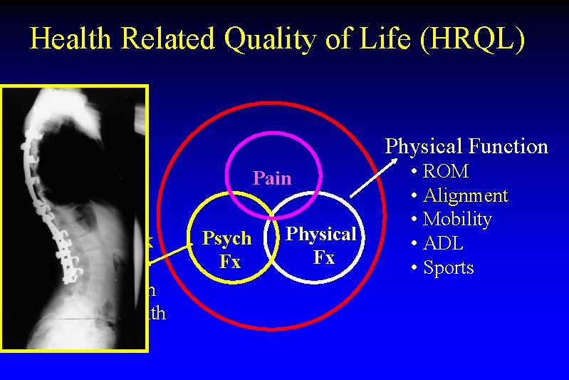 Health Related Quality of Life (HRQL) Physical Function Pain Psychosocial Fx • Self Image