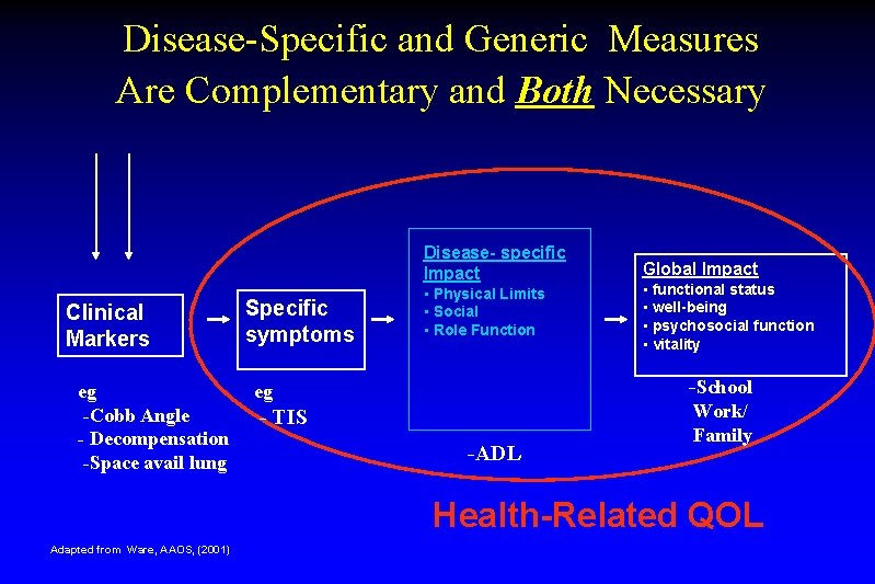 Disease-Specific and Generic Measures Are Complementary and Both Necessary Disease- specific Impact Clinical Markers