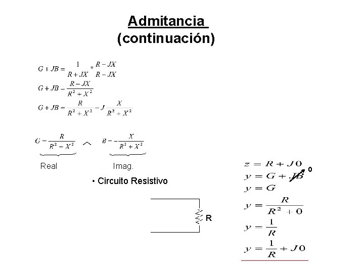 Admitancia (continuación) Real Imag. 0 • Circuito Resistivo R 