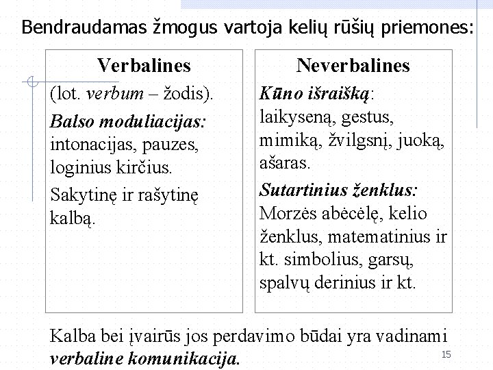 Bendraudamas žmogus vartoja kelių rūšių priemones: Verbalines (lot. verbum – žodis). Balso moduliacijas: intonacijas,