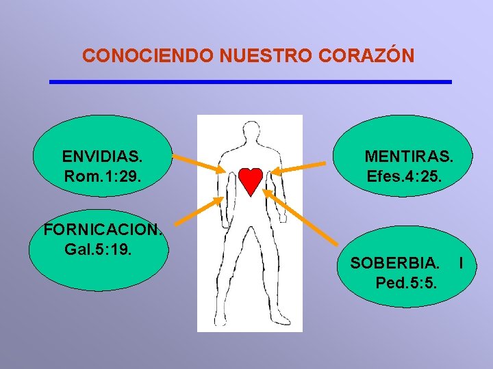 CONOCIENDO NUESTRO CORAZÓN ENVIDIAS. Rom. 1: 29. FORNICACION. Gal. 5: 19. MENTIRAS. Efes. 4: CONOCIENDO NUESTRO CORAZÓN ENVIDIAS. Rom. 1: 29. FORNICACION. Gal. 5: 19. MENTIRAS. Efes. 4: