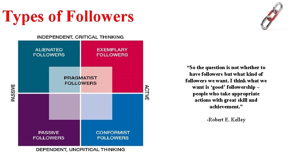 Types of Followers “So the question is not whether to have followers but what