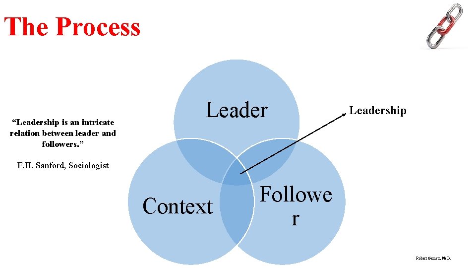 The Process “Leadership is an intricate relation between leader and followers. ” Leadership F.