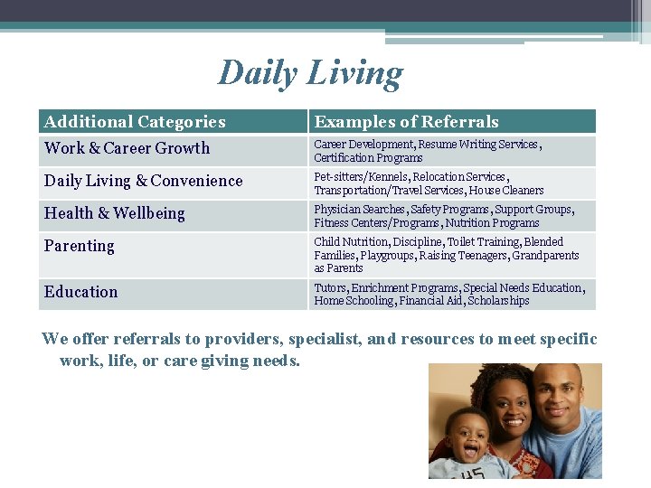 Daily Living Additional Categories Examples of Referrals Work & Career Growth Career Development, Resume