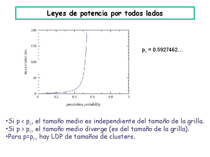Leyes de potencia por todos lados pc = 0. 5927462… • Si p <