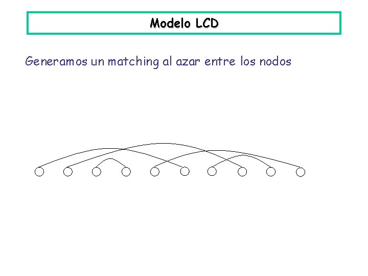 Modelo LCD Generamos un matching al azar entre los nodos 