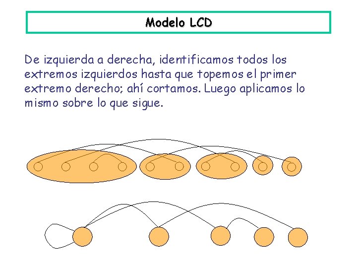 Modelo LCD De izquierda a derecha, identificamos todos los extremos izquierdos hasta que topemos
