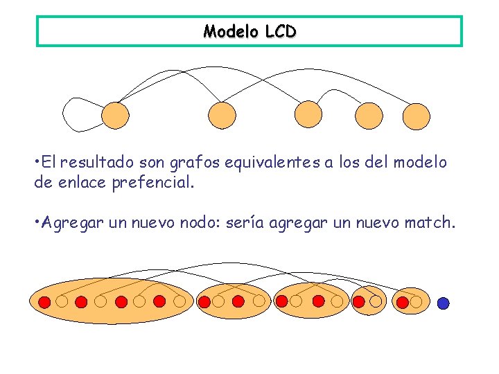 Modelo LCD • El resultado son grafos equivalentes a los del modelo de enlace