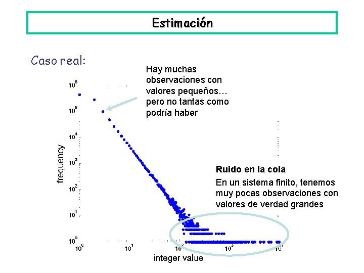 Estimación Caso real: Hay muchas observaciones con valores pequeños… pero no tantas como podría