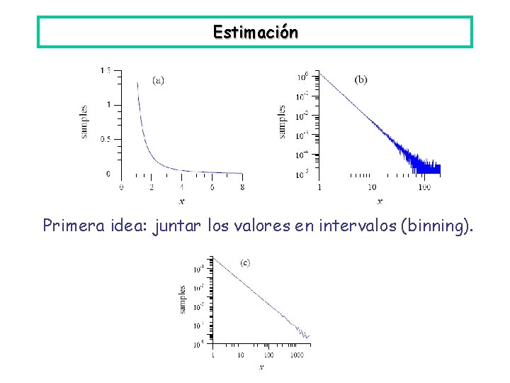 Estimación Primera idea: juntar los valores en intervalos (binning). 