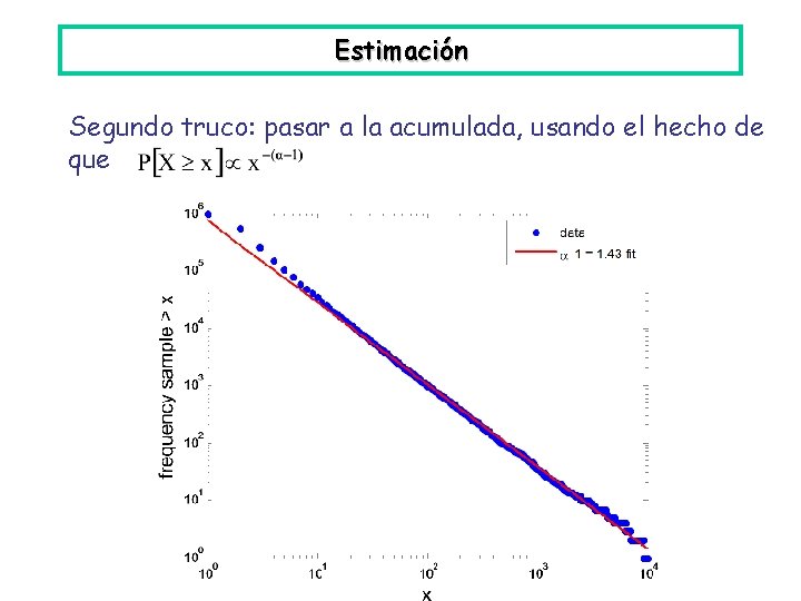 Estimación Segundo truco: pasar a la acumulada, usando el hecho de que 