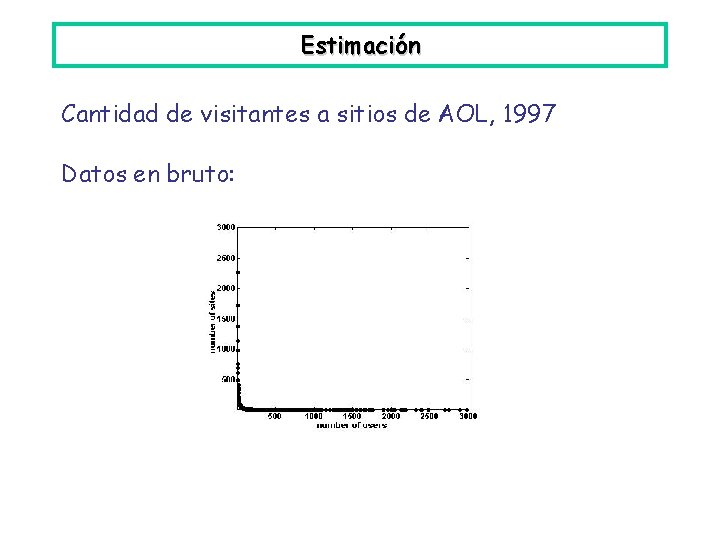Estimación Cantidad de visitantes a sitios de AOL, 1997 Datos en bruto: 