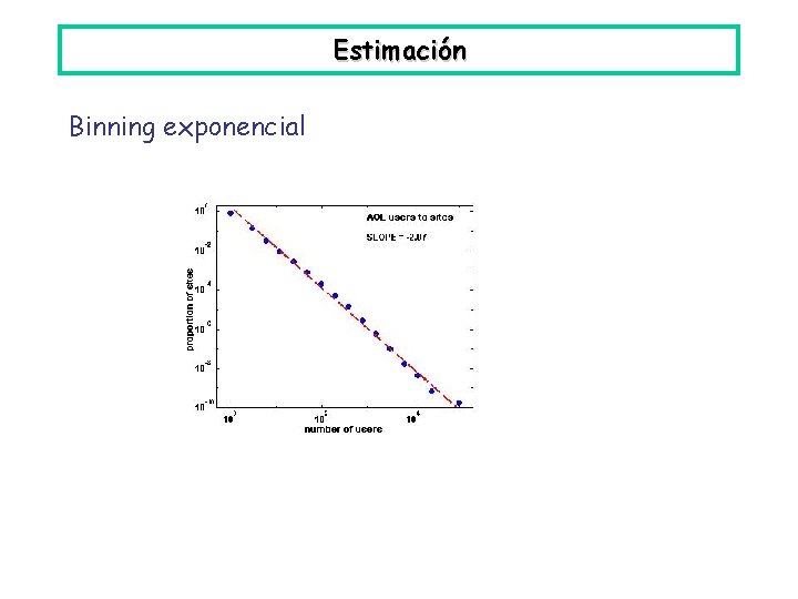 Estimación Binning exponencial 