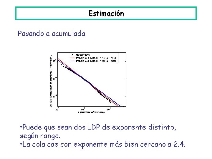 Estimación Pasando a acumulada • Puede que sean dos LDP de exponente distinto, según