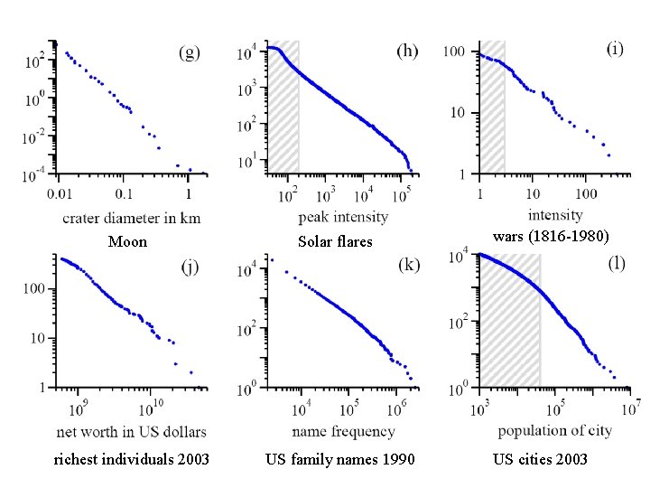 Moon richest individuals 2003 Solar flares US family names 1990 wars (1816 -1980) US
