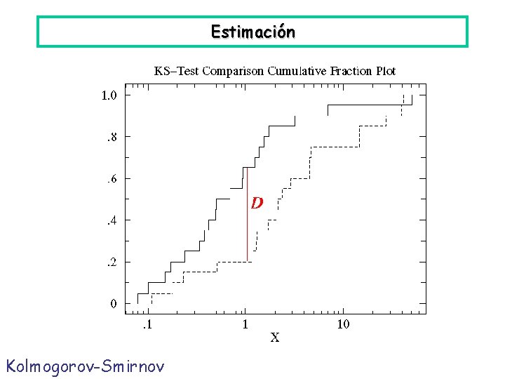 Estimación Kolmogorov-Smirnov 