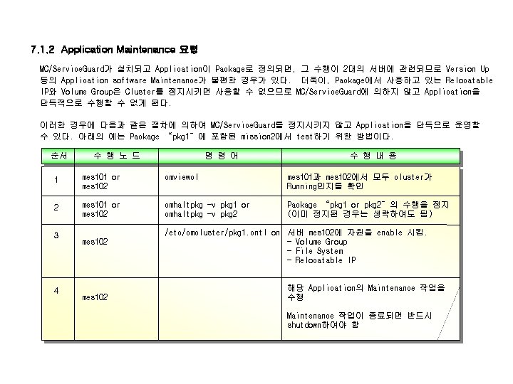 7. 1. 2 Application Maintenance 요령 MC/Service. Guard가 설치되고 Application이 Package로 정의되면, 그 수행이