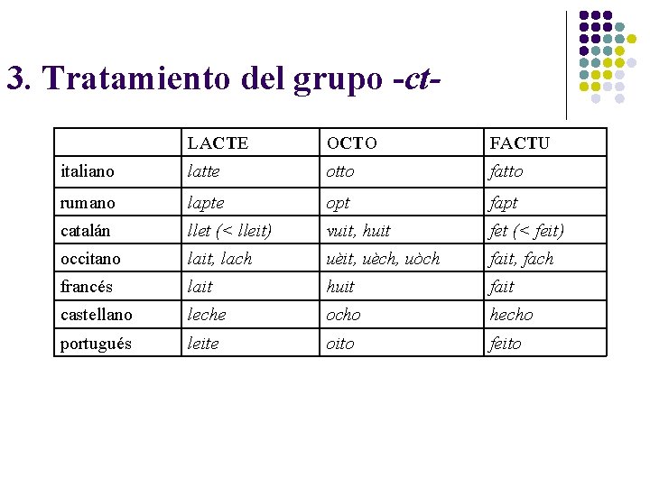 3. Tratamiento del grupo -ct LACTE OCTO FACTU italiano latte otto fatto rumano lapte