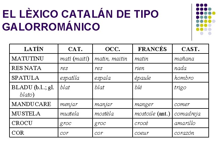 EL LÈXICO CATALÁN DE TIPO GALORROMÁNICO LATÍN CAT. OCC. FRANCÉS CAST. MATUTINU matí (maití)