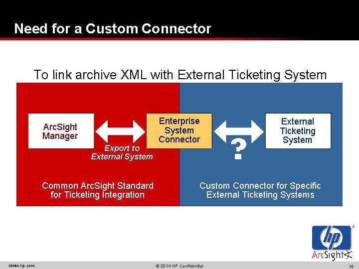 Need for a Custom Connector To link archive XML with External Ticketing System Arc.