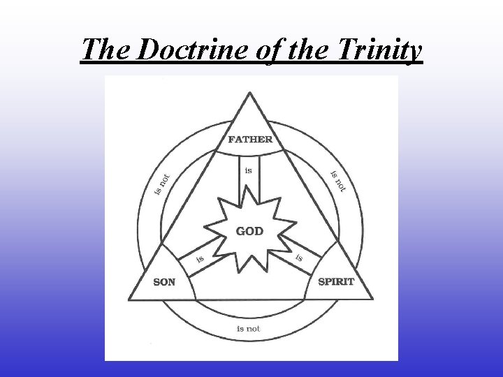 The Doctrine of the Trinity 