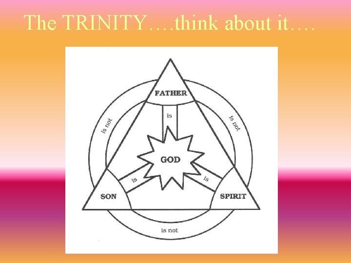 The TRINITY…. think about it…. 