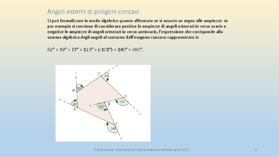 Angoli esterni di poligoni concavi Si può formalizzare in modo algebrico quanto affermato se