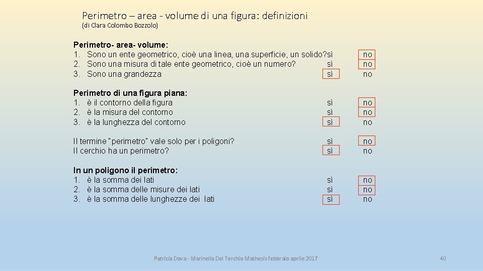 Perimetro – area - volume di una figura: definizioni (di Clara Colombo Bozzolo) Perimetro-
