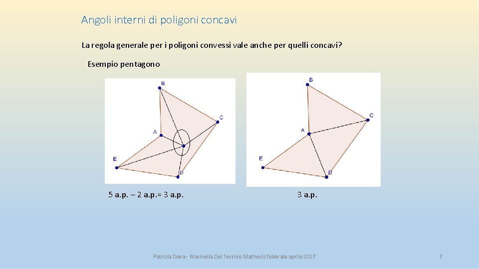 Angoli interni di poligoni concavi La regola generale per i poligoni convessi vale anche