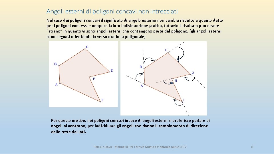 Angoli esterni di poligoni concavi non intrecciati Nel caso dei poligoni concavi il significato