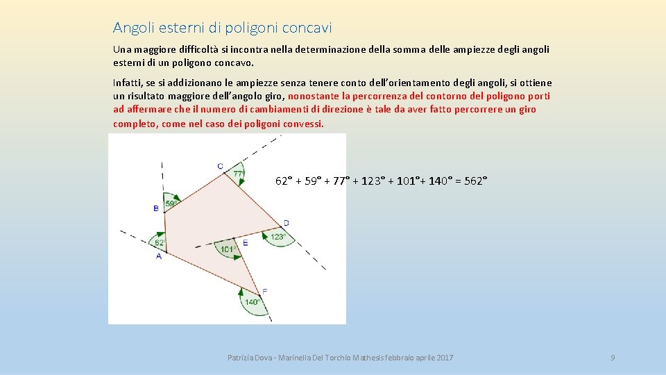Angoli esterni di poligoni concavi Una maggiore difficoltà si incontra nella determinazione della somma