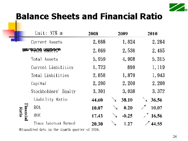 Balance Sheets and Financial Ratio 24 