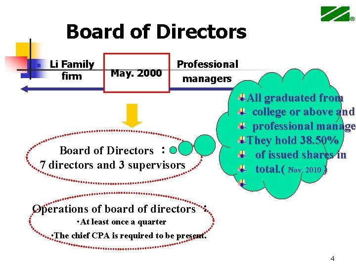 Board of Directors n Li Family firm May. 2000 Professional managers Board of Directors
