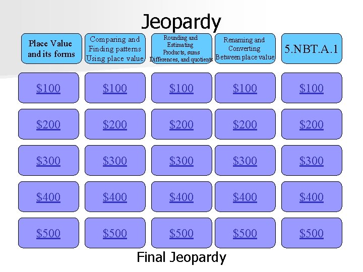 Jeopardy Place Value and its forms Comparing and Finding patterns Using place value Rounding